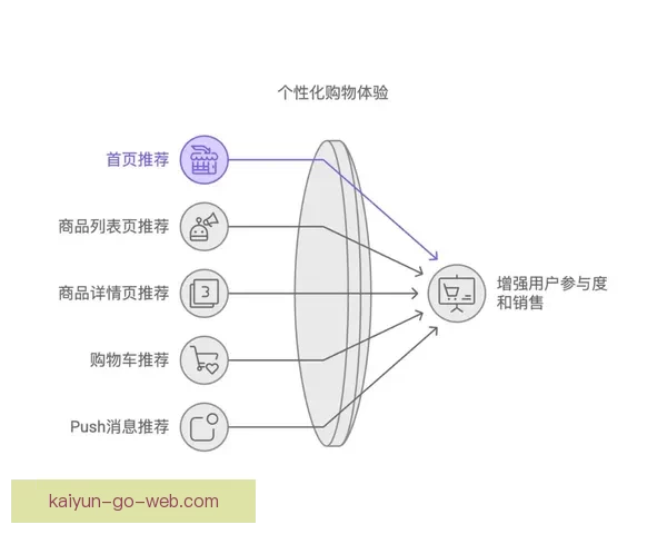 开云APP创新功能全解析,提升购物体验与个性化推荐服务 开云APP创新功能全解析,提升购物体验与个性化推荐服务