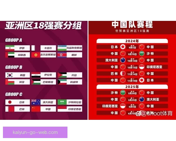 2026世界杯最新积分榜全面解析各强队排名与晋级形势 2026世界杯最新积分榜全面解析各强队排名与晋级形势