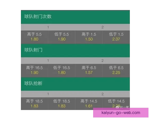 2026世界杯最新盘口深度解析及球队胜负趋势预测
